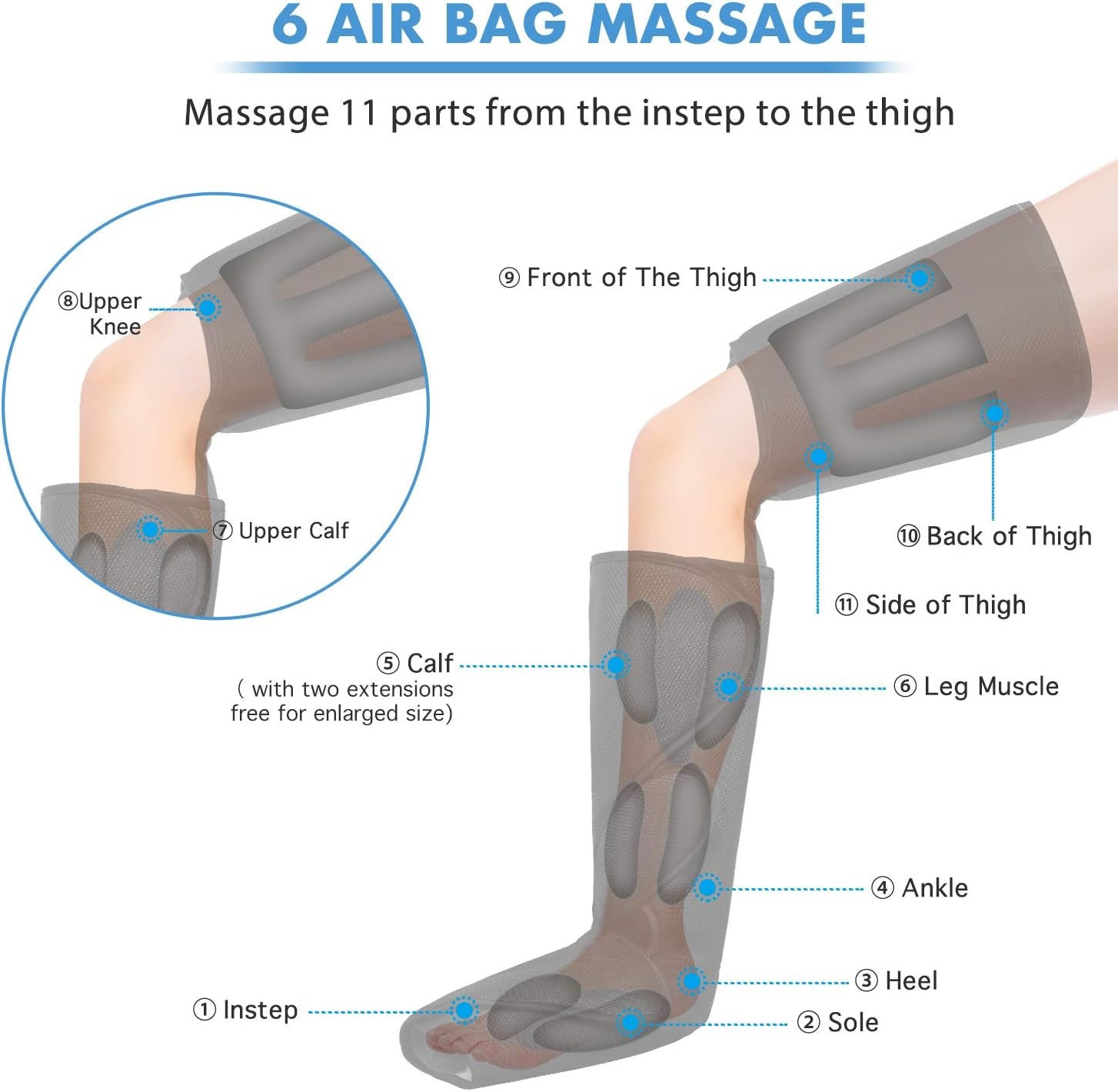 Full Leg Massager for Enhanced Circulation and Pain Relief, Air Compression Therapy for Feet, Calves, and Thighs with 3 Modes, 3 Intensities, and 2 Extenders