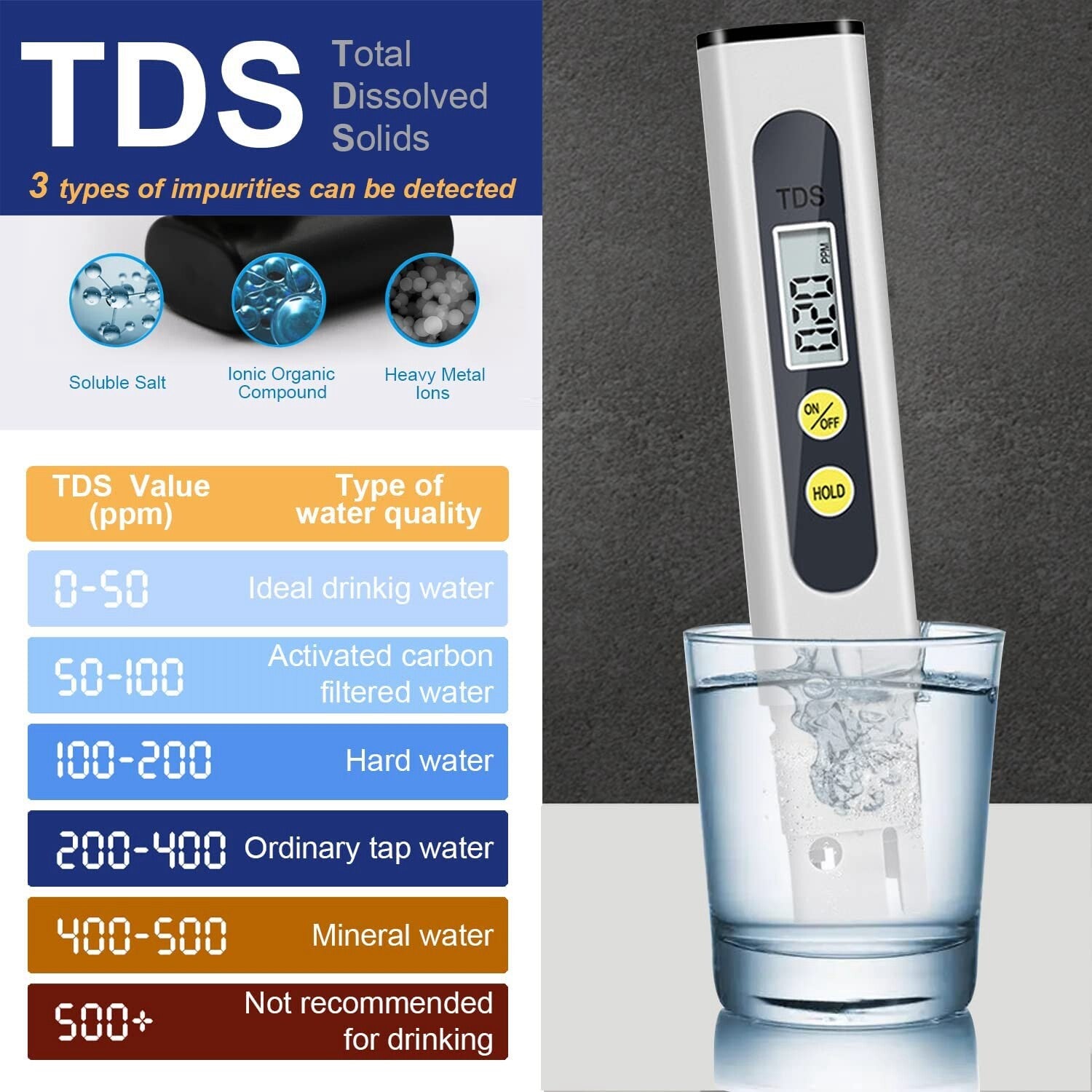 PH TDS Meter Digital Tester Pen Aquarium Pool Water Hydroponics Quality Monitor